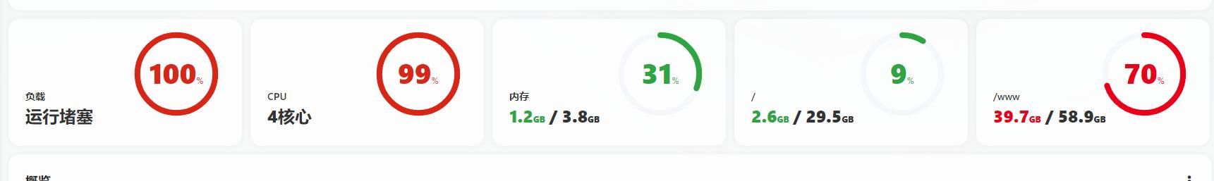 蜘蛛池服务器美国4G4核一直满负载？ 蜘蛛池官网,蜘蛛池外链,2021蜘蛛池