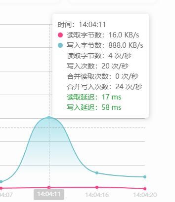 蜘蛛池服务器美国4G4核一直满负载？ 蜘蛛池官网,蜘蛛池外链,2021蜘蛛池