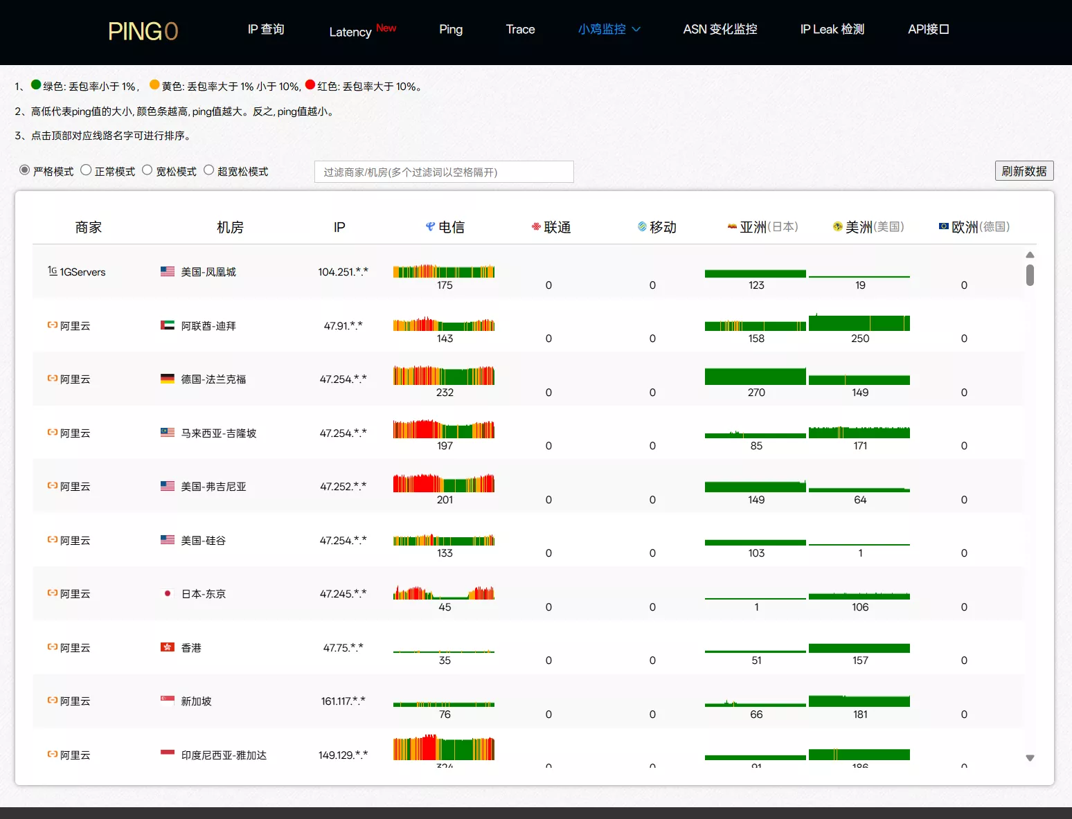 ping0.cc这网站没人管了？？ ping 网站,ping 网址 -t,pingip网站