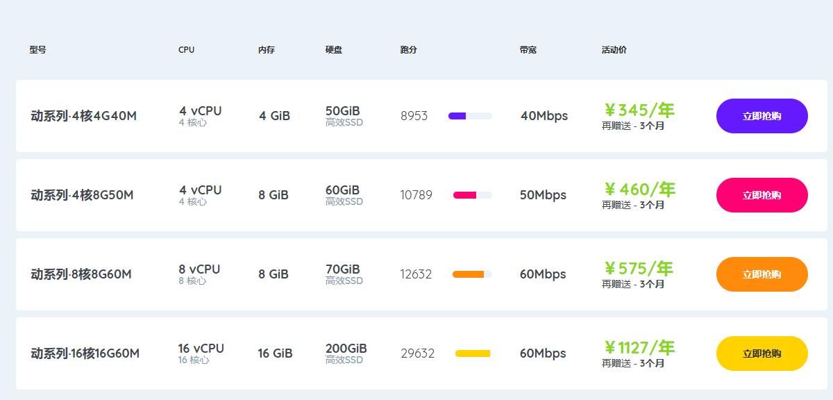 谁用过筋斗云的香港服务器？怎么样？ 筋斗云vp,筋斗云官方,筋斗云cloud,筋斗云wms,筋斗云live