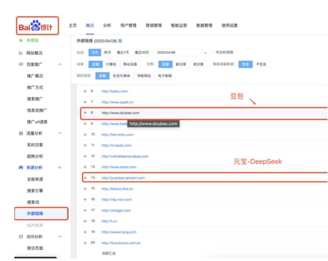 你们网站，有没有做百度统计查看是否有AI来的？ 百度统计 api