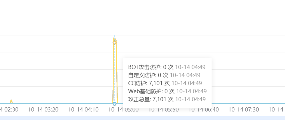 CC攻击软件都是包月的吗？ cc攻击下载