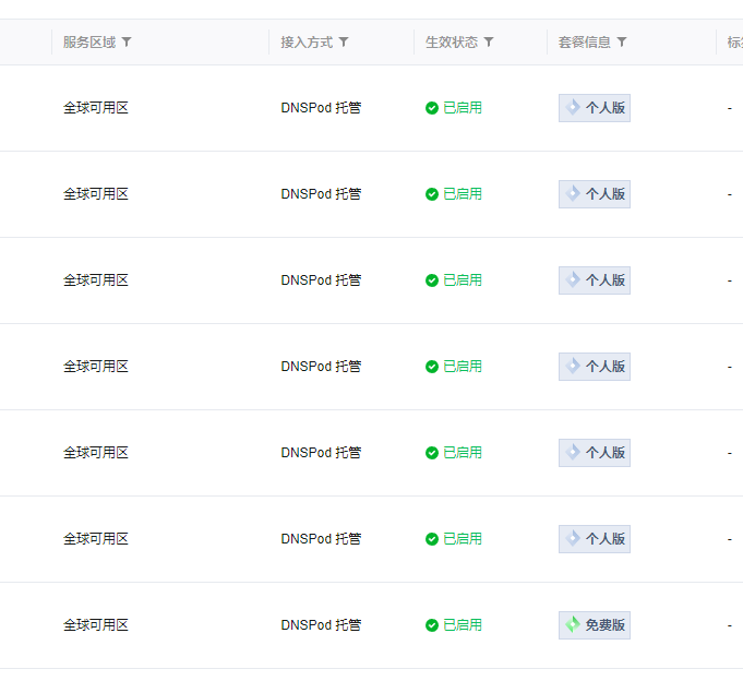 腾讯云的EdgeOne用着还可以，今天早上买了一堆 emr腾讯云,腾讯云ecm,腾讯云es,腾讯云demo,腾讯云eip