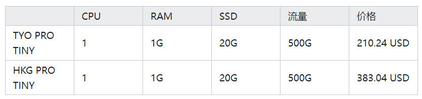 DMIT港日VPS上线促销,三网CN2GIA回程高级线路 VPS,线路,回程,CN2GIA,高级