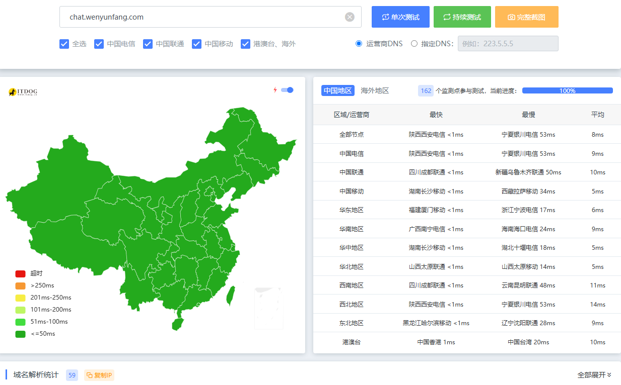 免费的腾讯云EdgeOne体验不错 腾讯云免费吗,腾讯云免费https,emr 腾讯云