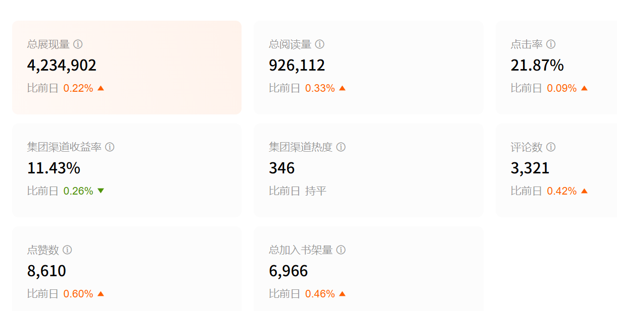 这个月的稿费 一个月稿费