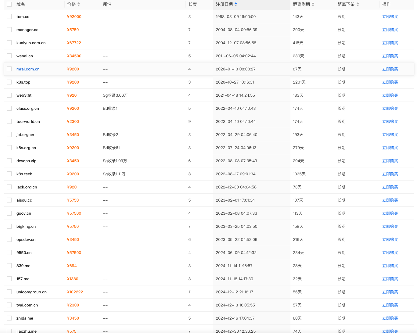 不玩了，极品域名100元/个 先到先得 com顶级域名,精品域名抢注,极品域名购买,10个顶级域名,免费顶级域名