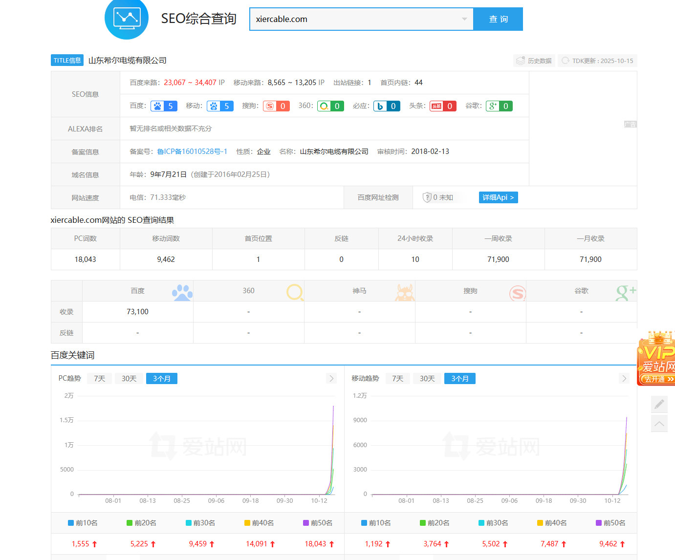 3天爱站权5 爱站,3天,53天,592695,这些