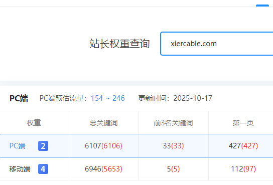 3天爱站权5 爱站,3天,53天,592695,这些