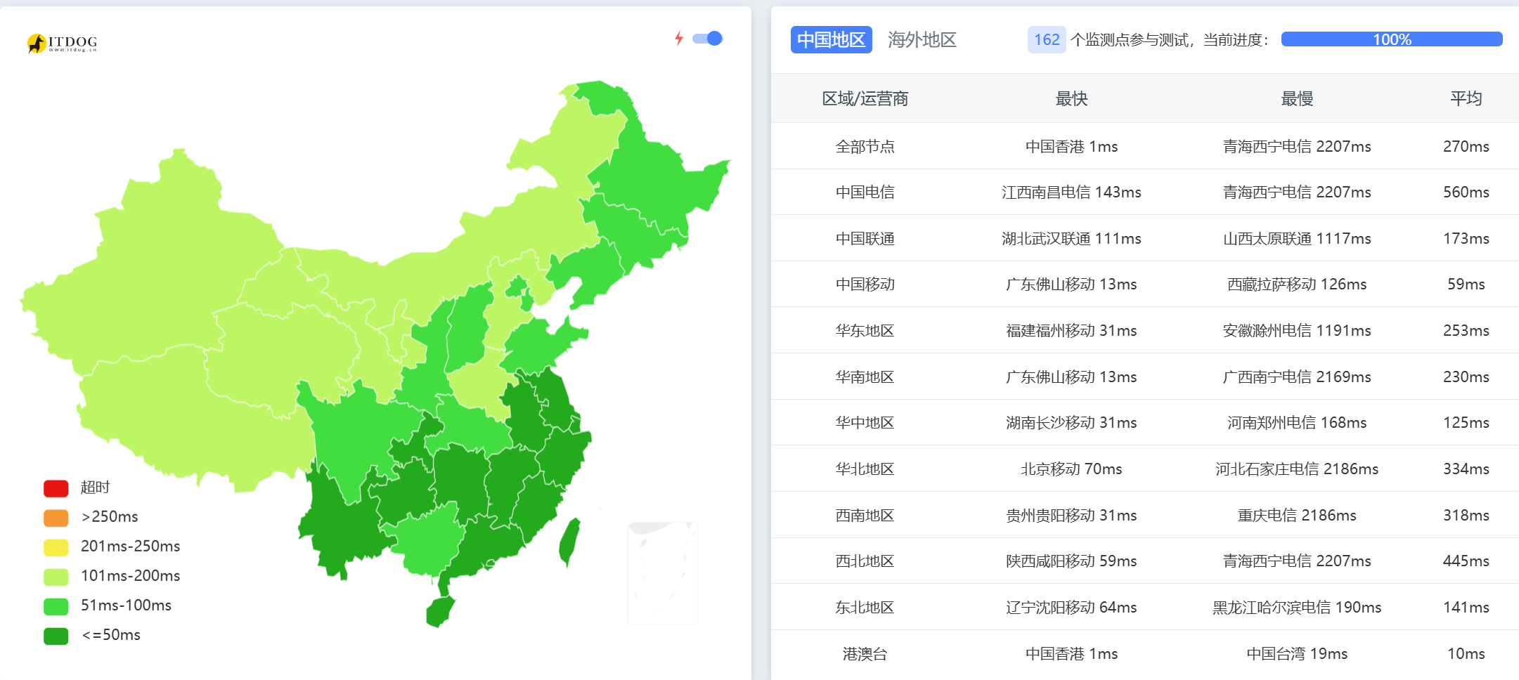 （测评）DMIT 大妈 香港T1 无优化机器测评（无限流量） 机器,优化,线路,T1,流量