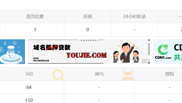 现在搞贷款都这么牛13了吗？域名抵押贷款！
