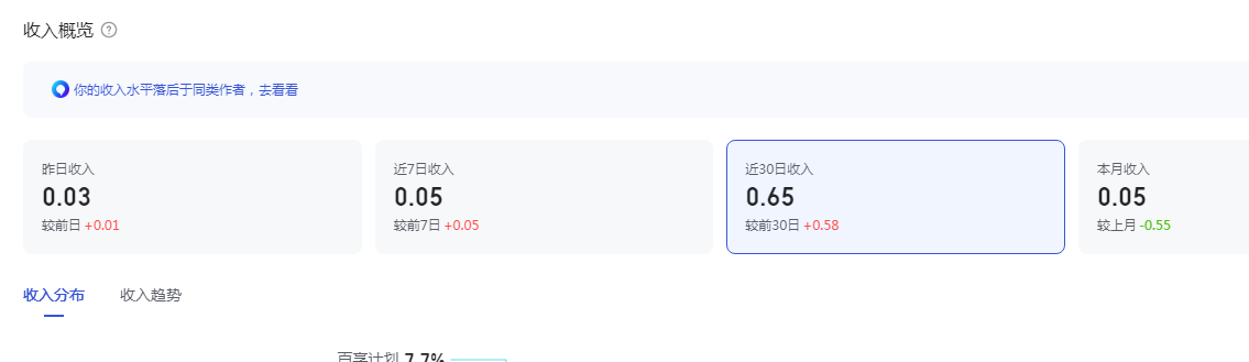 百家号6万阅读量，0.03的收益什么情况？ 