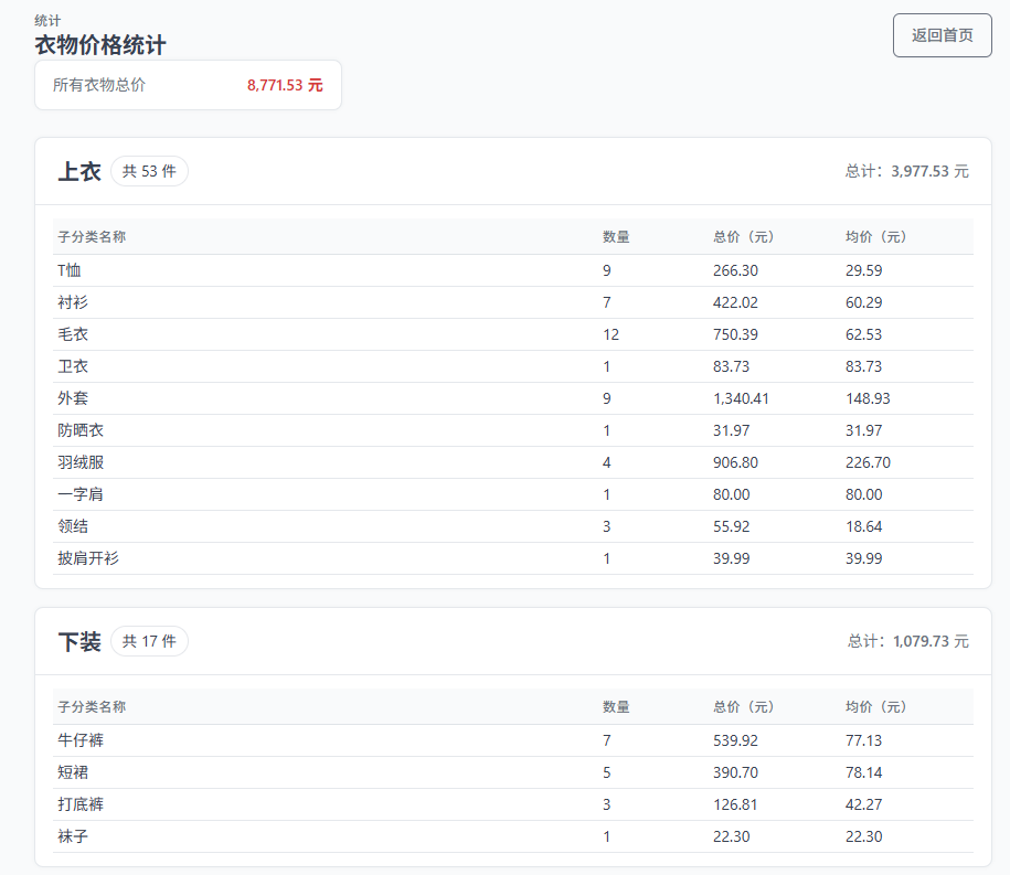 分享开源自己ChatGPT开发的PHP服装管理系统 服装开发软件,设置