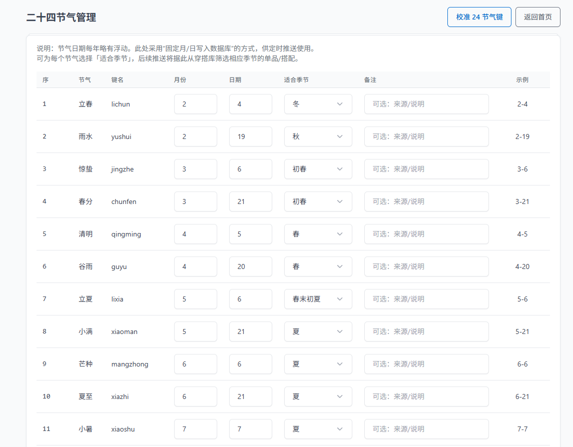 分享开源自己ChatGPT开发的PHP服装管理系统 服装开发软件,设置