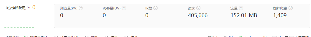 0IP 40W请求怎么做到的 options请求401,怎么,做到,请求,0IP
