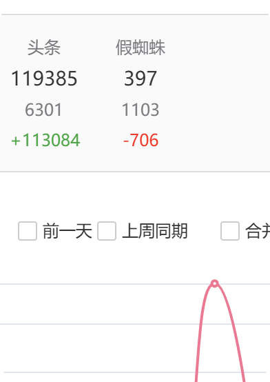 头条蜘蛛抽风了！！！！ 蜘蛛跳到头上,摇头蜘蛛,蜘蛛 头像,头条