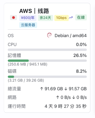 招aws日本流量合租车友 流量,日本,合租,车友,aws
