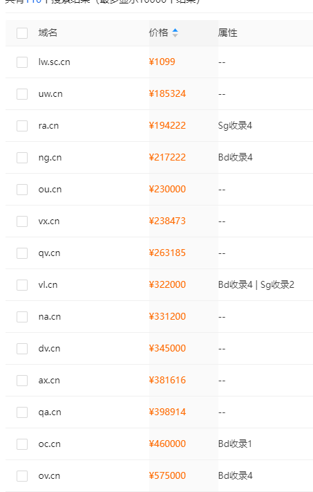 到白菜价了吗，想买呀 白菜价下一句,白菜价大甩卖,白菜价格暴涨,白菜价格疯涨