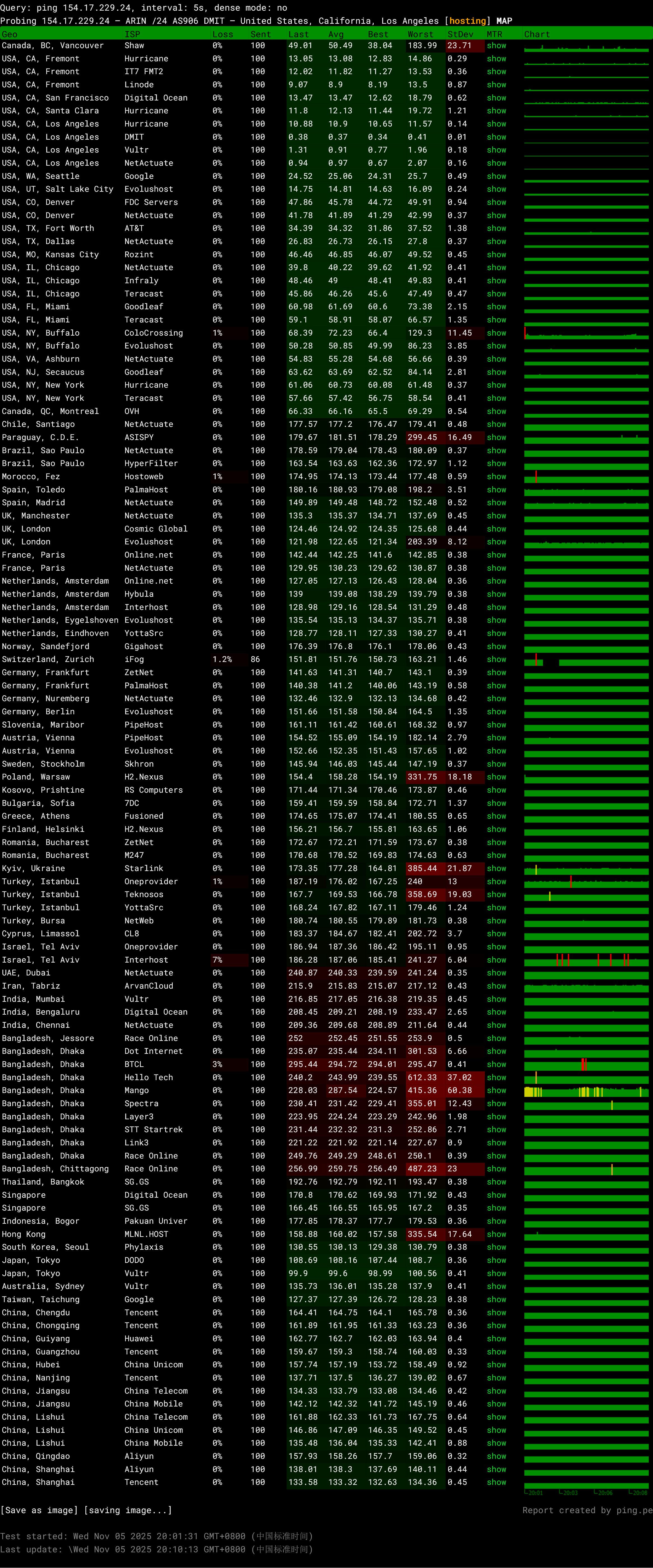 【附测评】超越平替搬瓦工的特价机来了！DMIT这两款补货！