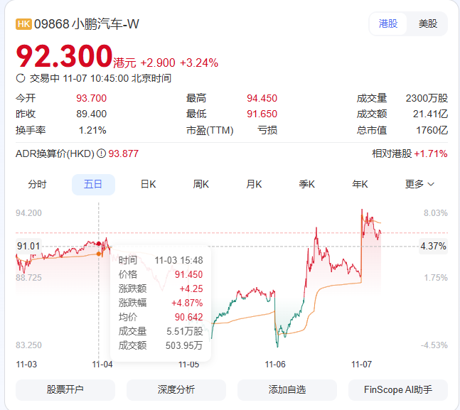 昨天让你们买小鹏，买了吗？ 买小鹏的人