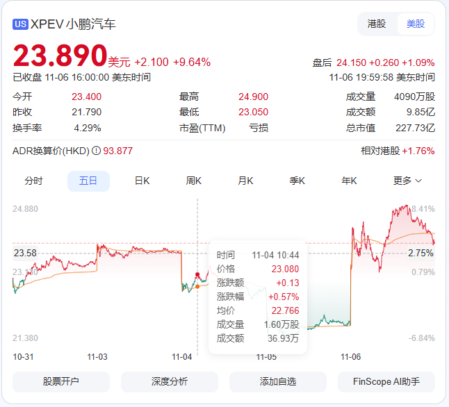 昨天让你们买小鹏，买了吗？