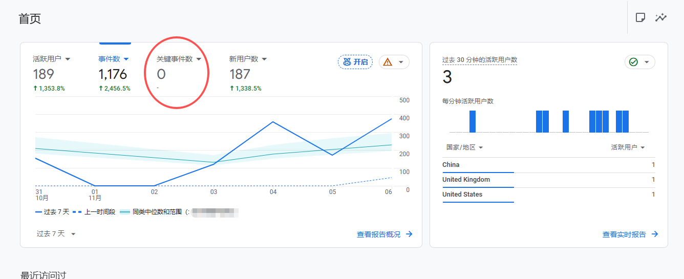 谷歌统计上那个关键事件数是啥意思