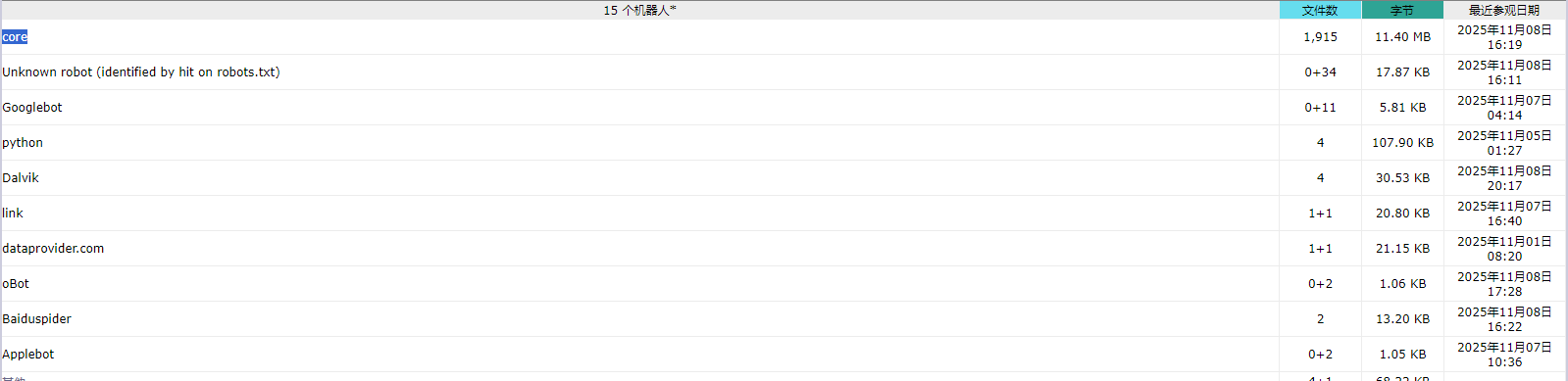都是垃圾蜘蛛，该如何解决？ 垃圾虫是什么