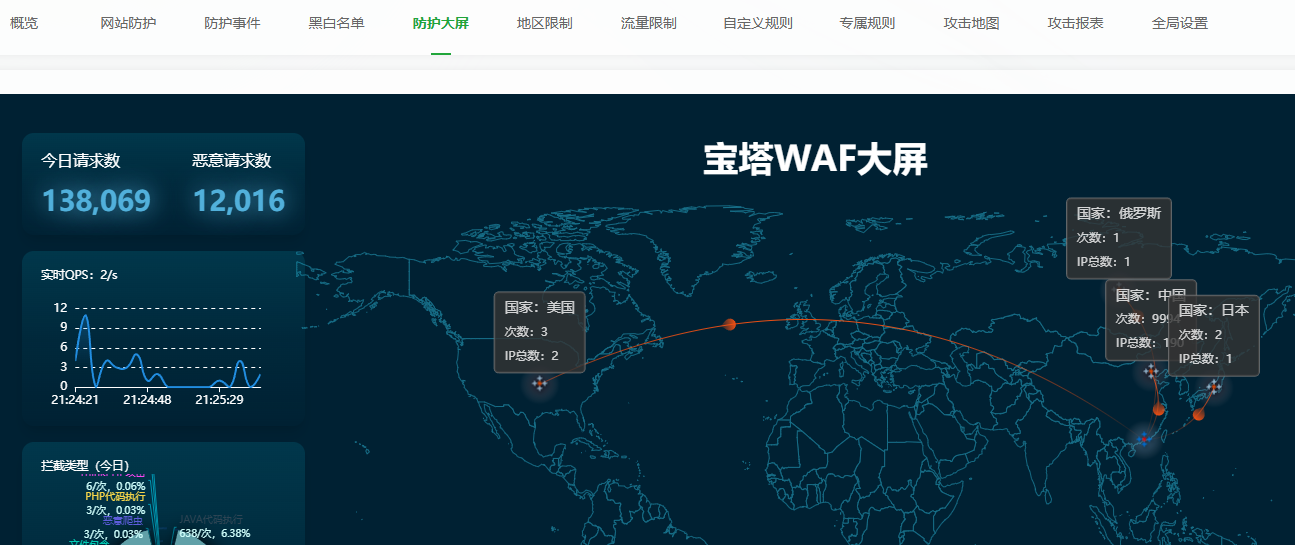 这个宝塔waf拦截是真的吗 