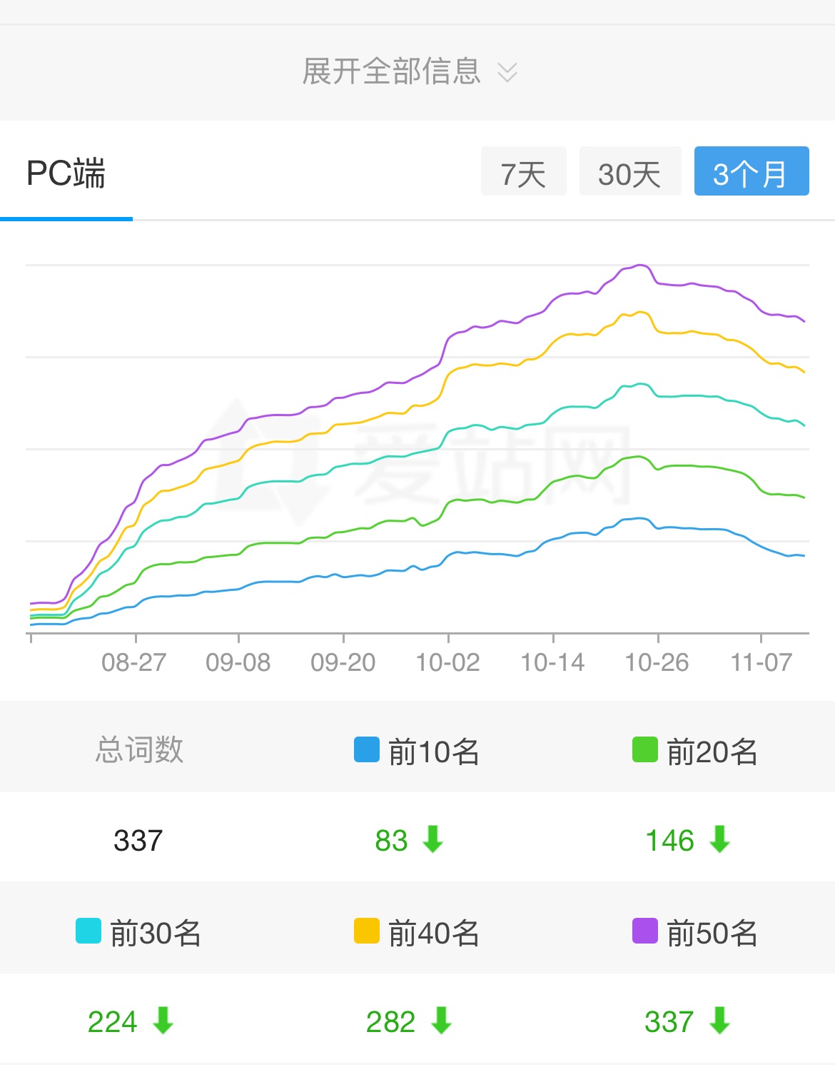 让我看看你们的网站bing排名