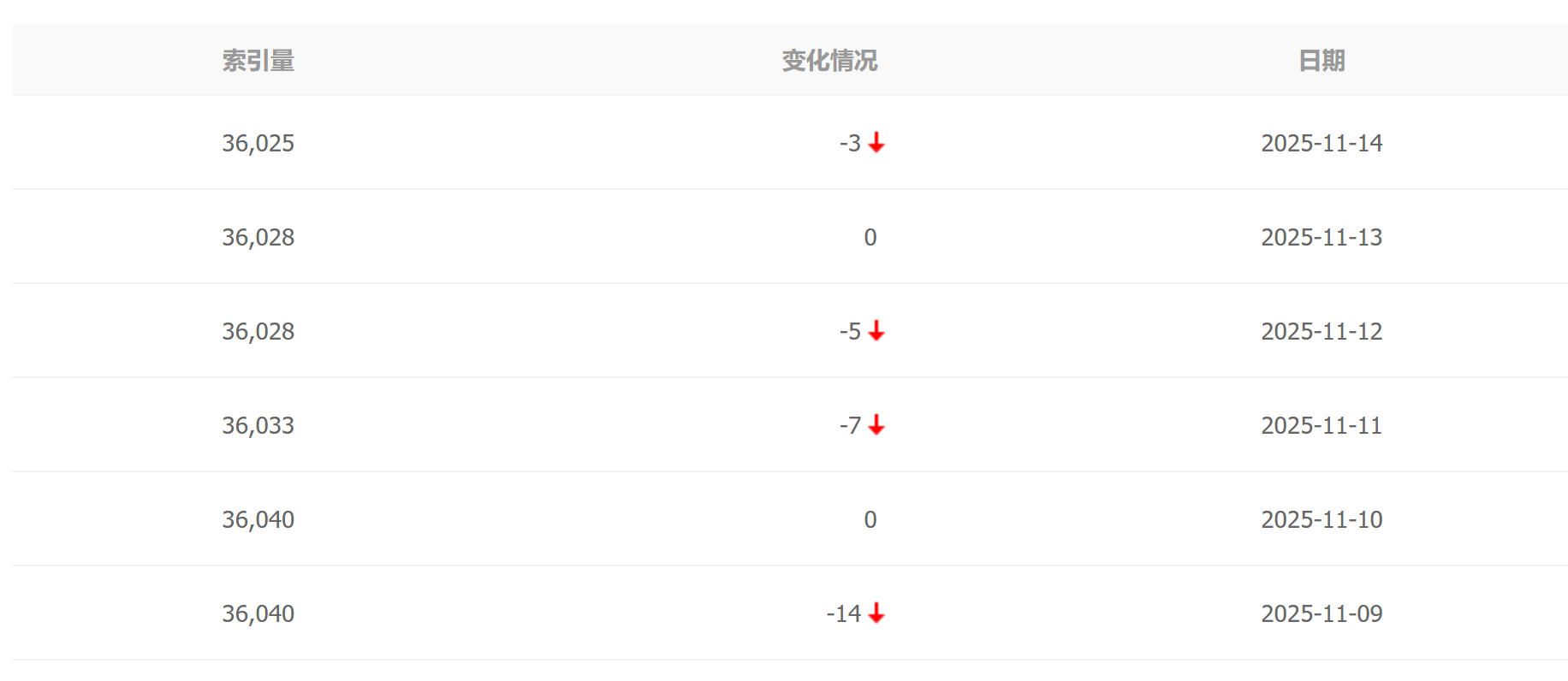 网站从9月份到现在更新的网站0收录 2021年新的网站,最新网站通知