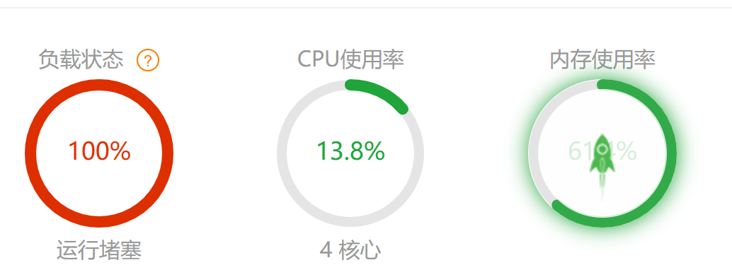 网站bt后台 负载状态100%？ 怎么回事 网站,bt,后台,负载,状态