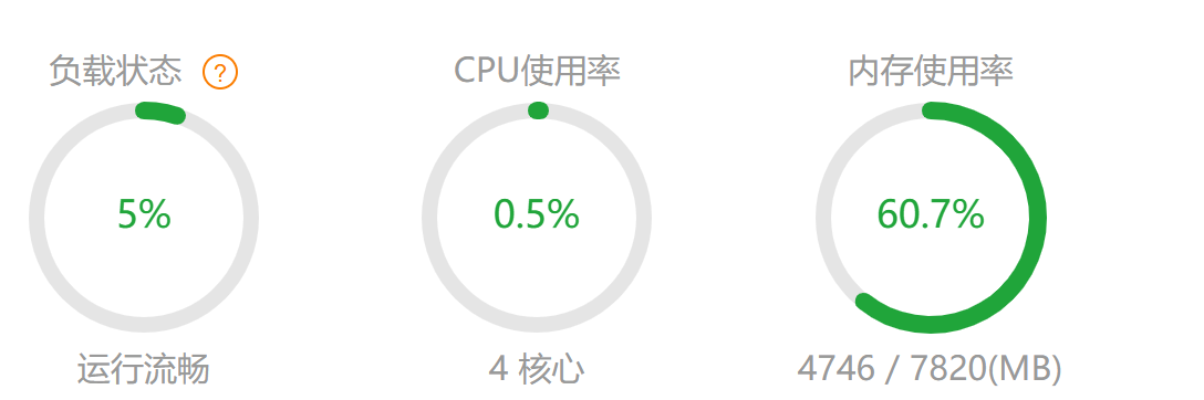 网站bt后台 负载状态100%？ 怎么回事 网站,bt,后台,负载,状态
