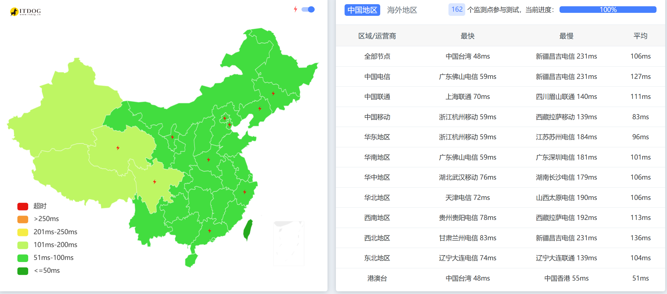 flapjacks落地解锁移动快乐电信延迟低 落地,移动,快乐,电信,延迟