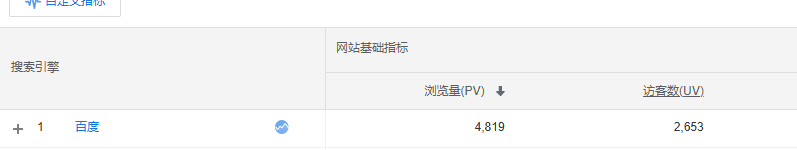 你们是真不吱声，今年百度量是去年的多少，有统计过么 百度这几年,百度上2020