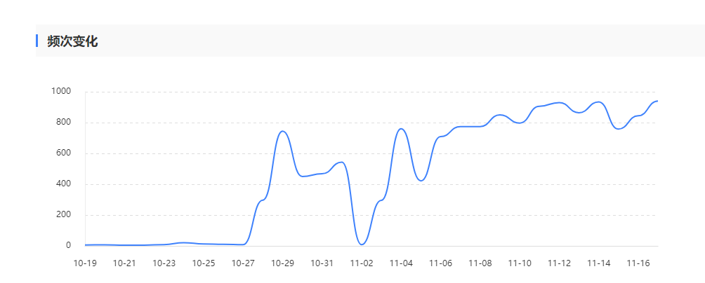 外链堆一堆，抓取就起来了....不过好像没什么卵用