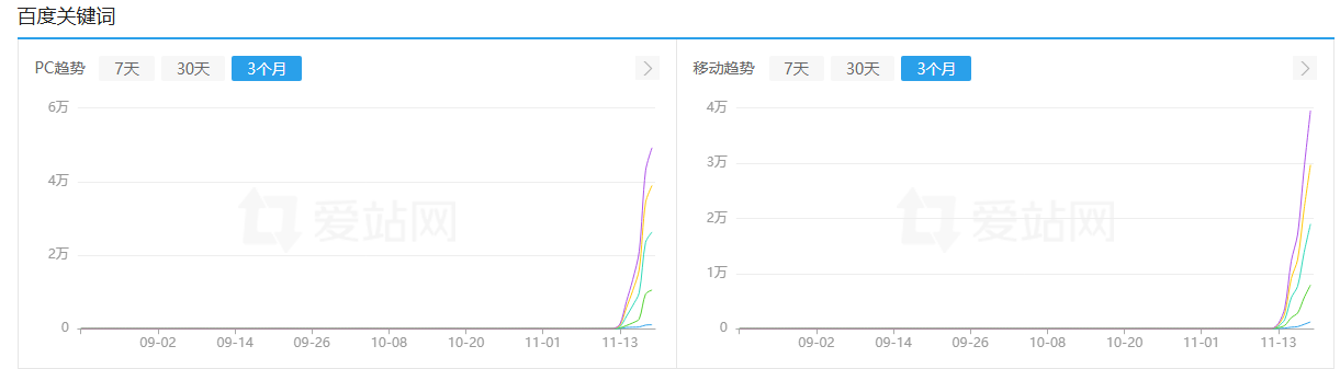 这个13天 权重7厉害不 厉害,这个,13天,权重,是有