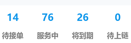 就靠这点业务凑合活着，站长太难了 做站长赚钱吗,站长做什么的