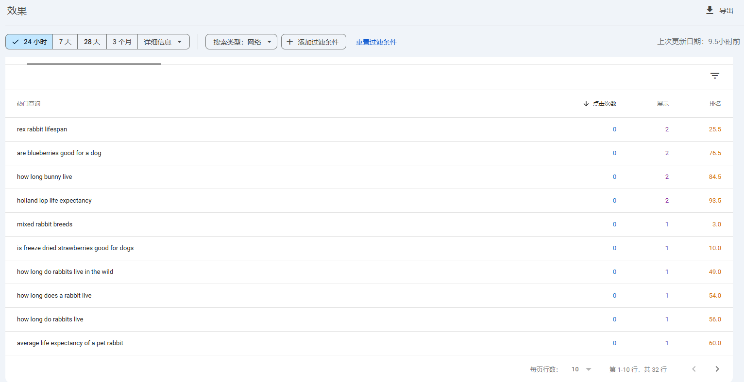 一切以成交为主 