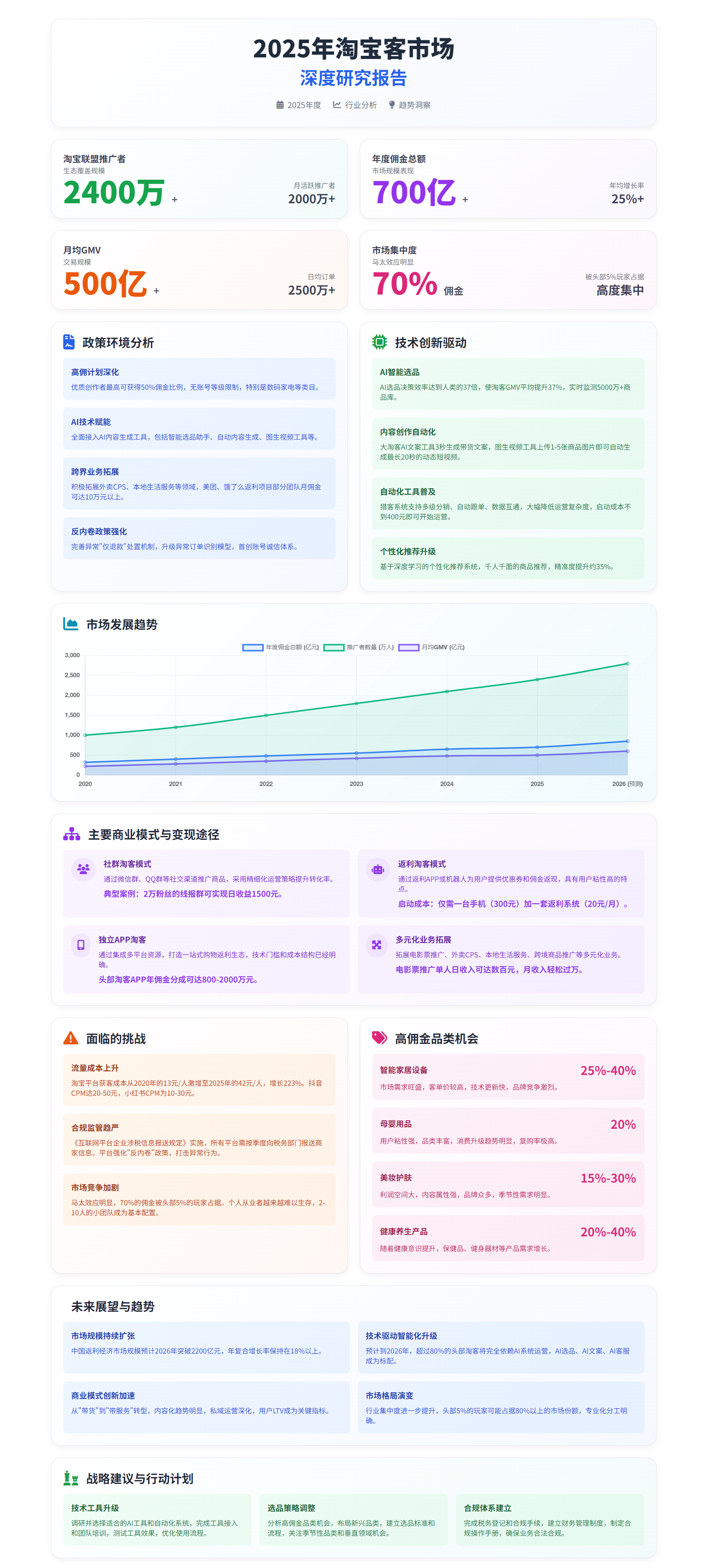 【小破站】心心念念的淘宝客，2025年还有你的坑位么。。。 淘宝客2021,淘宝客新规,2020淘宝客