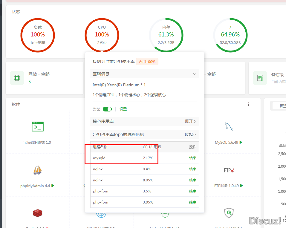 新人帖									
DISCUZ x3.5 网站一开启宝塔CPU直接飙到100%
New
 DISCUZx,CPU,New