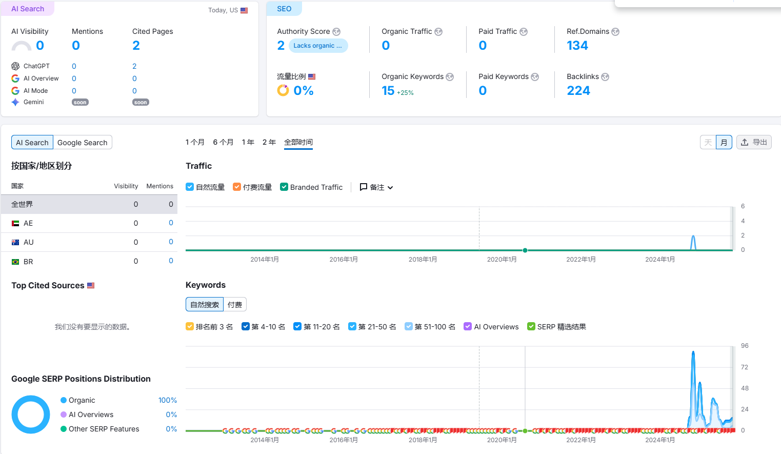 谷歌有时候是真的很操蛋 94684,违规,谷歌,有时候,隐藏
