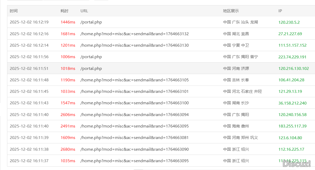 这些慢日志如何解决 94706,SENDMAIL,日志,发送,采纳