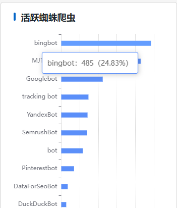上午发帖说买了蜘蛛池，现在看看效果，到底来了多少蜘蛛。 