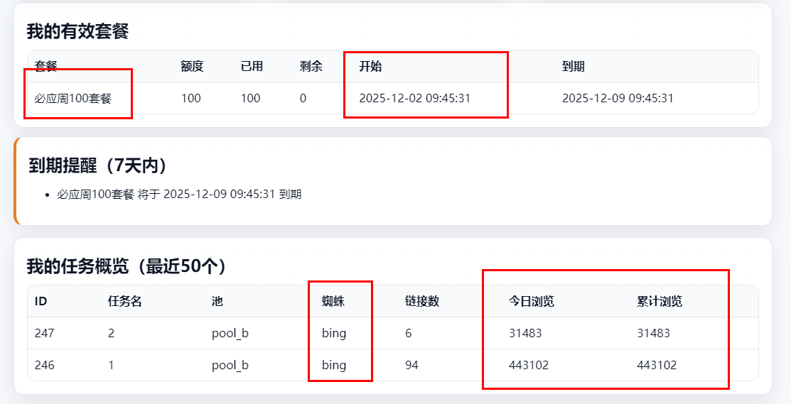 上午发帖说买了蜘蛛池，现在看看效果，到底来了多少蜘蛛。 面板,爬虫,有效期,蜘蛛,94716