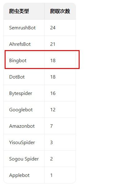 上午发帖说买了蜘蛛池，现在看看效果，到底来了多少蜘蛛。 面板,爬虫,有效期,蜘蛛,94716