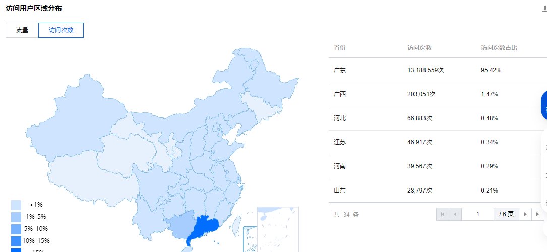 做网站，还是默认屏蔽广东省ip比较好 