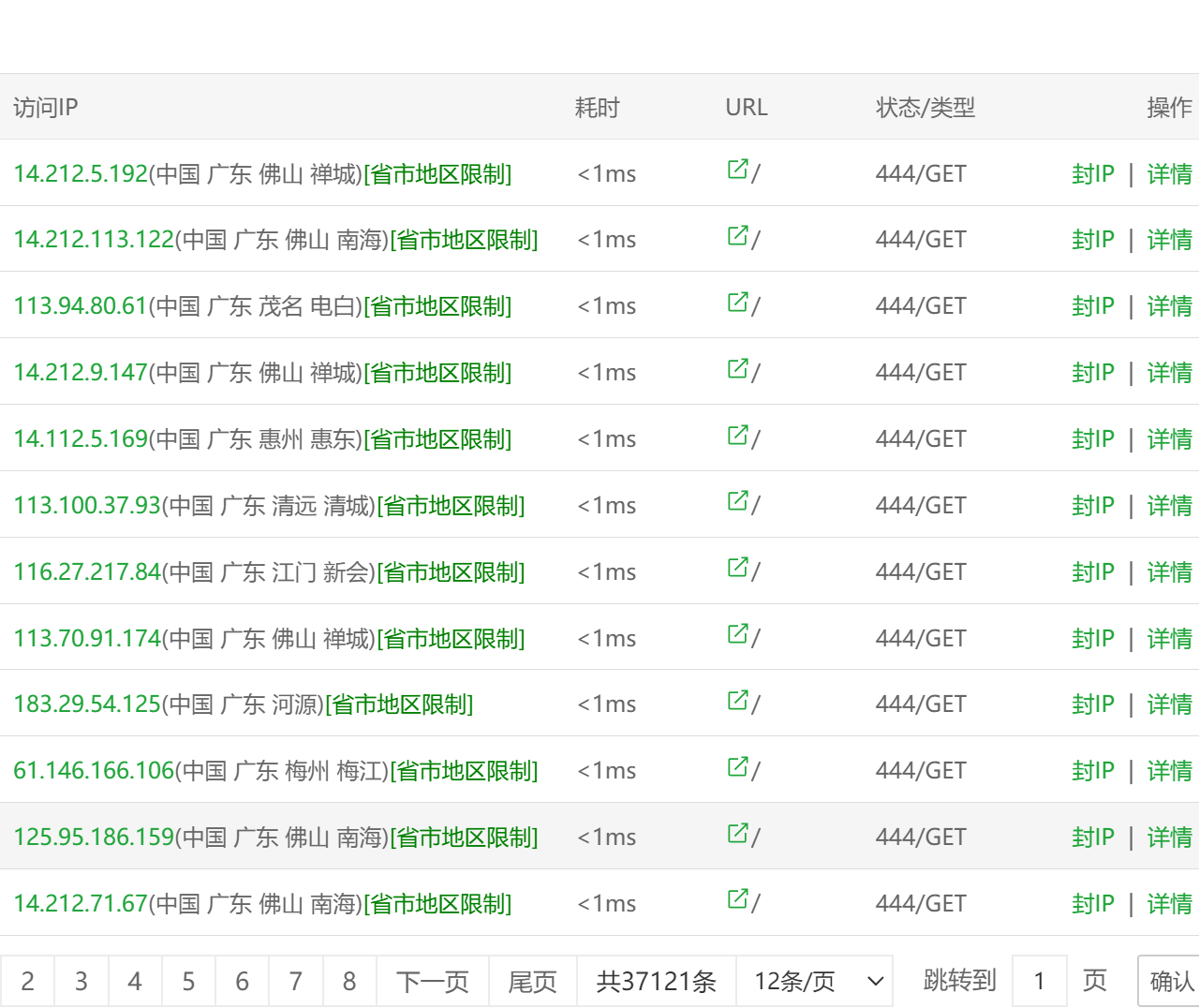 广东的ip是不是疯了？一直在采集 服务器,ip,采集,广东,其中