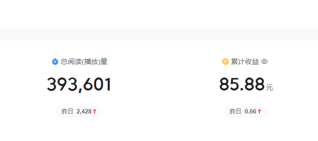 头条这个收入还能忍 2000,94754,头条,播放,收入