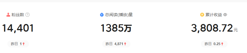 头条这个收入还能忍 2000,94754,头条,播放,收入