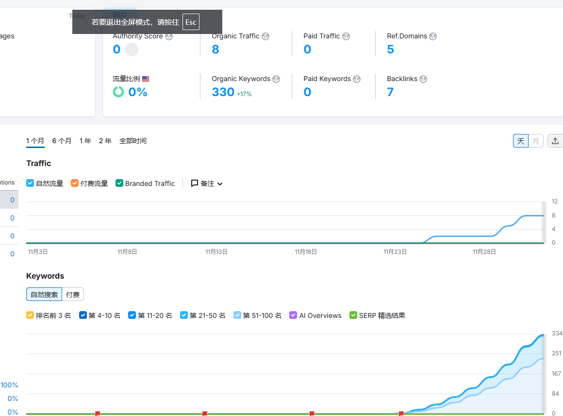 发现一个貌似谷歌黑帽的玩法 来一起分析分析 测试,小站,ai,9477194772